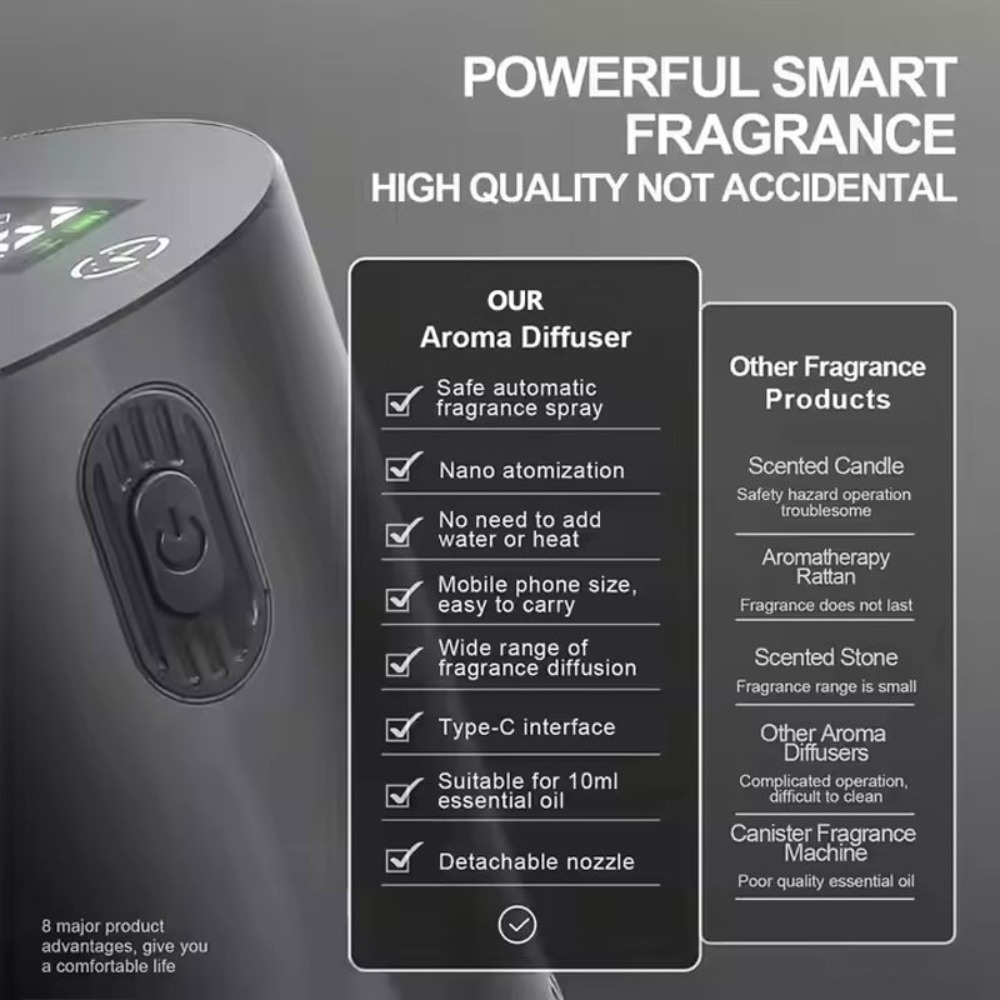 Portable Essential Oil Diffuse - Home Fragrance Accessories のレビューと価格